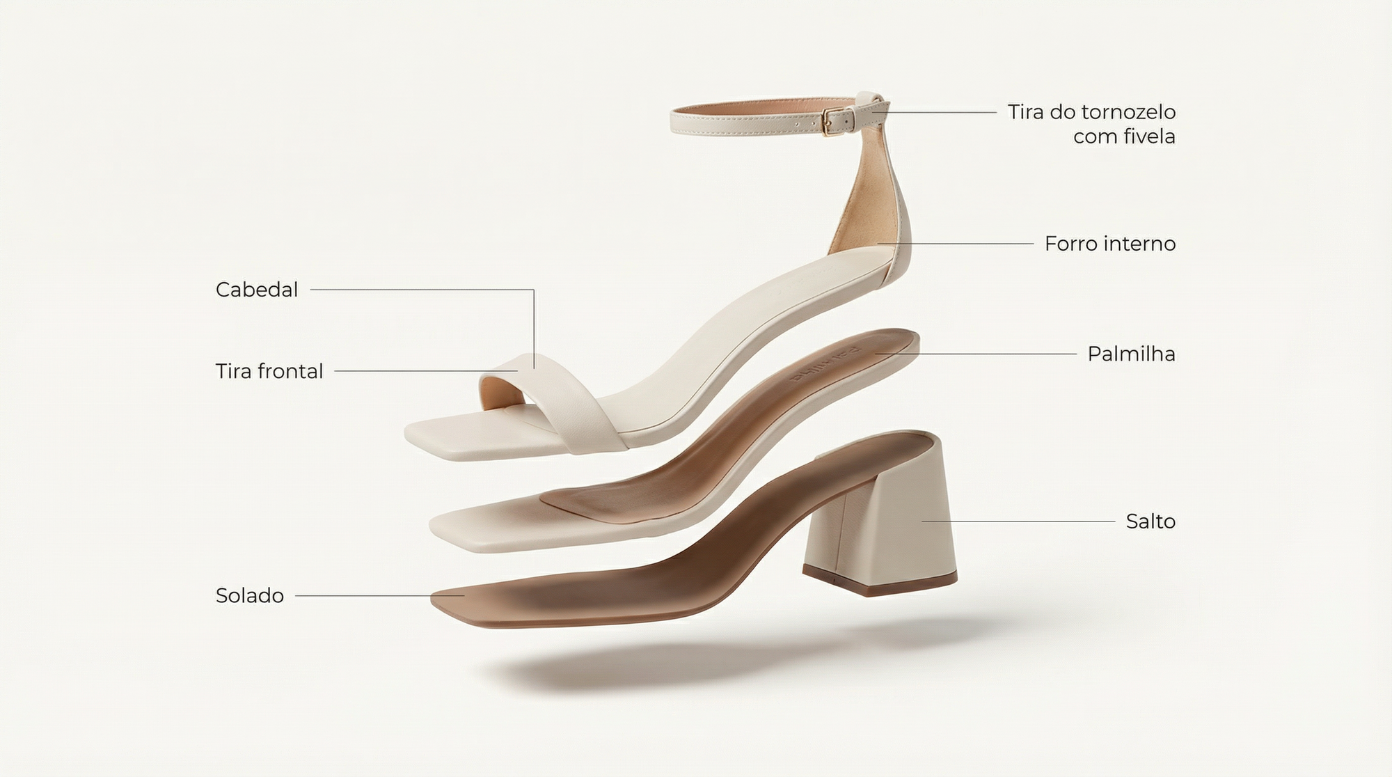 Anatomia do sapato perfeito: entenda cada parte e sua importância